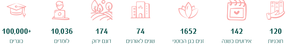 או​רנים במ​ספרים​